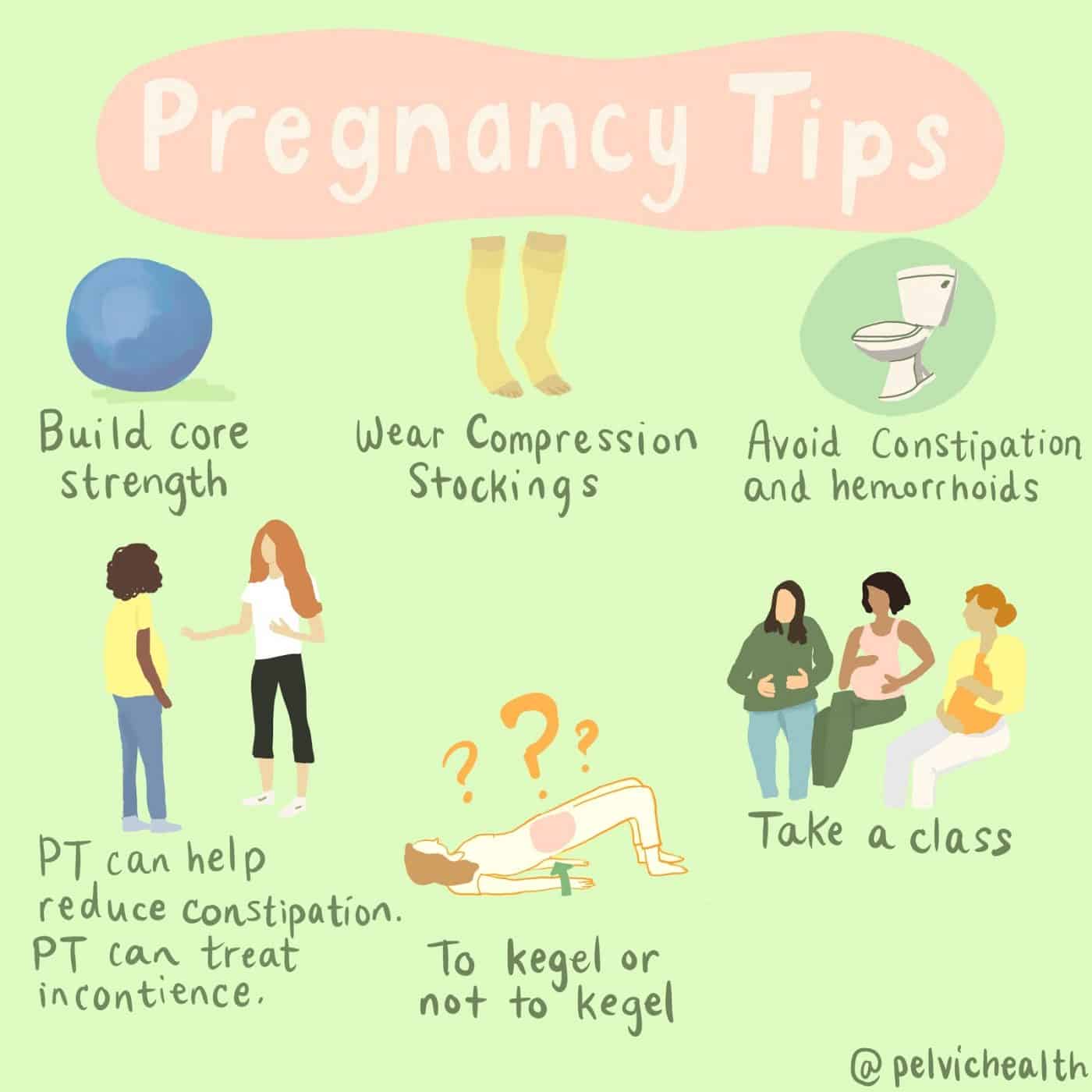 Pregnancy – Postpartum