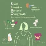 SIBO Small Intestinal Bacterial Overgrowth
