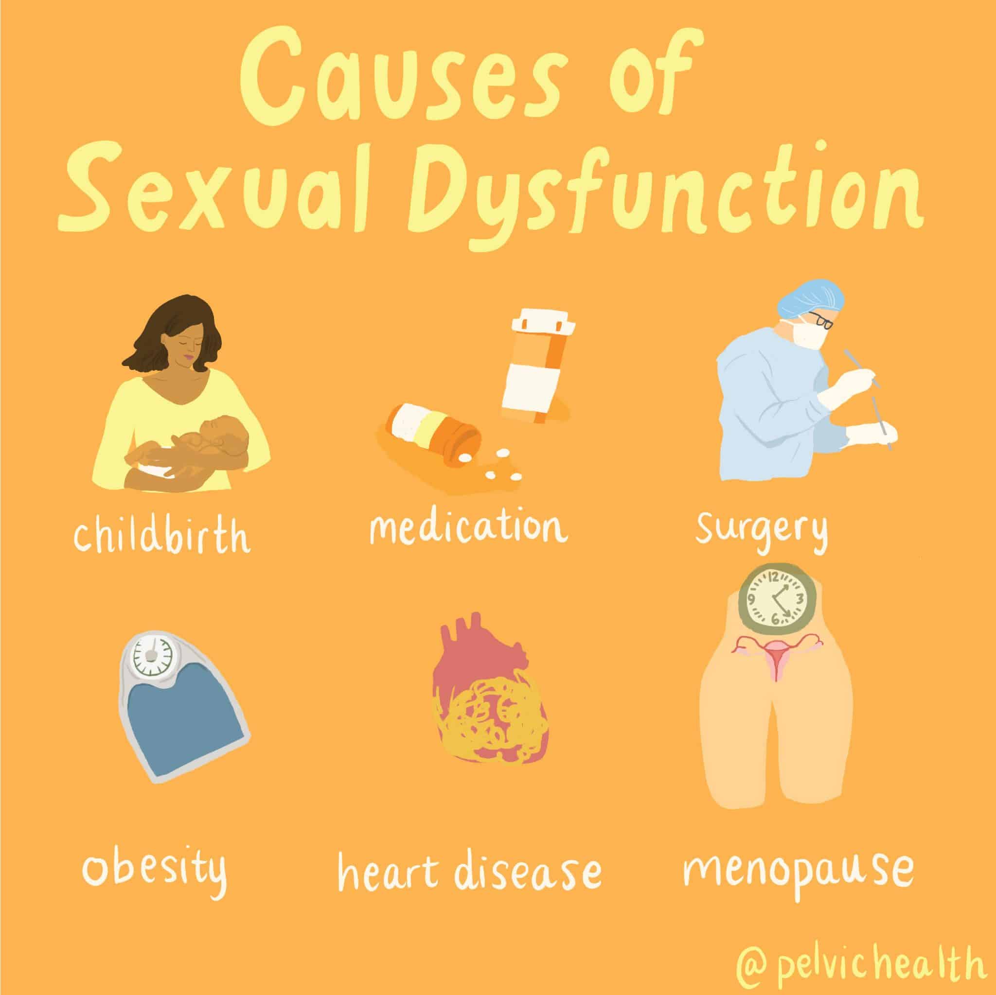 pelvichealth-03 Causes of Sexual Dysfunction