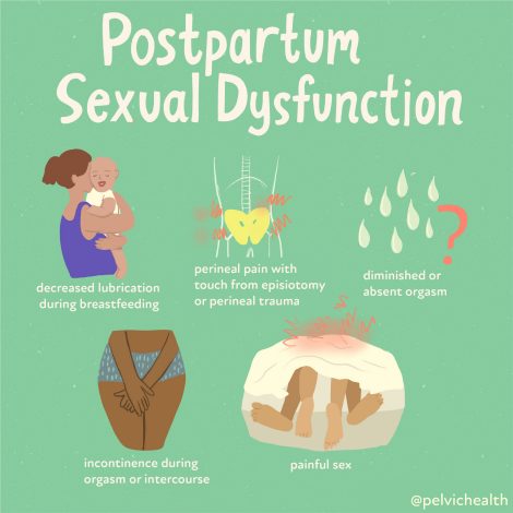 Pregnancy – Postpartum