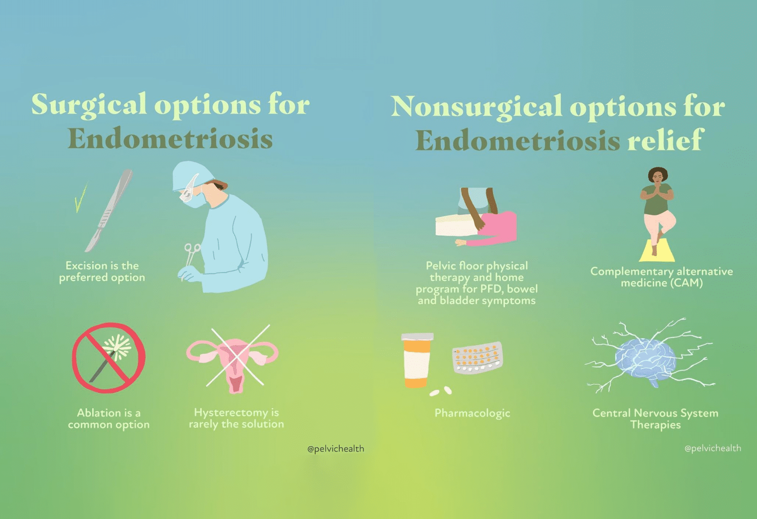 Surgical vs Non-surgical Options for Endometriosis