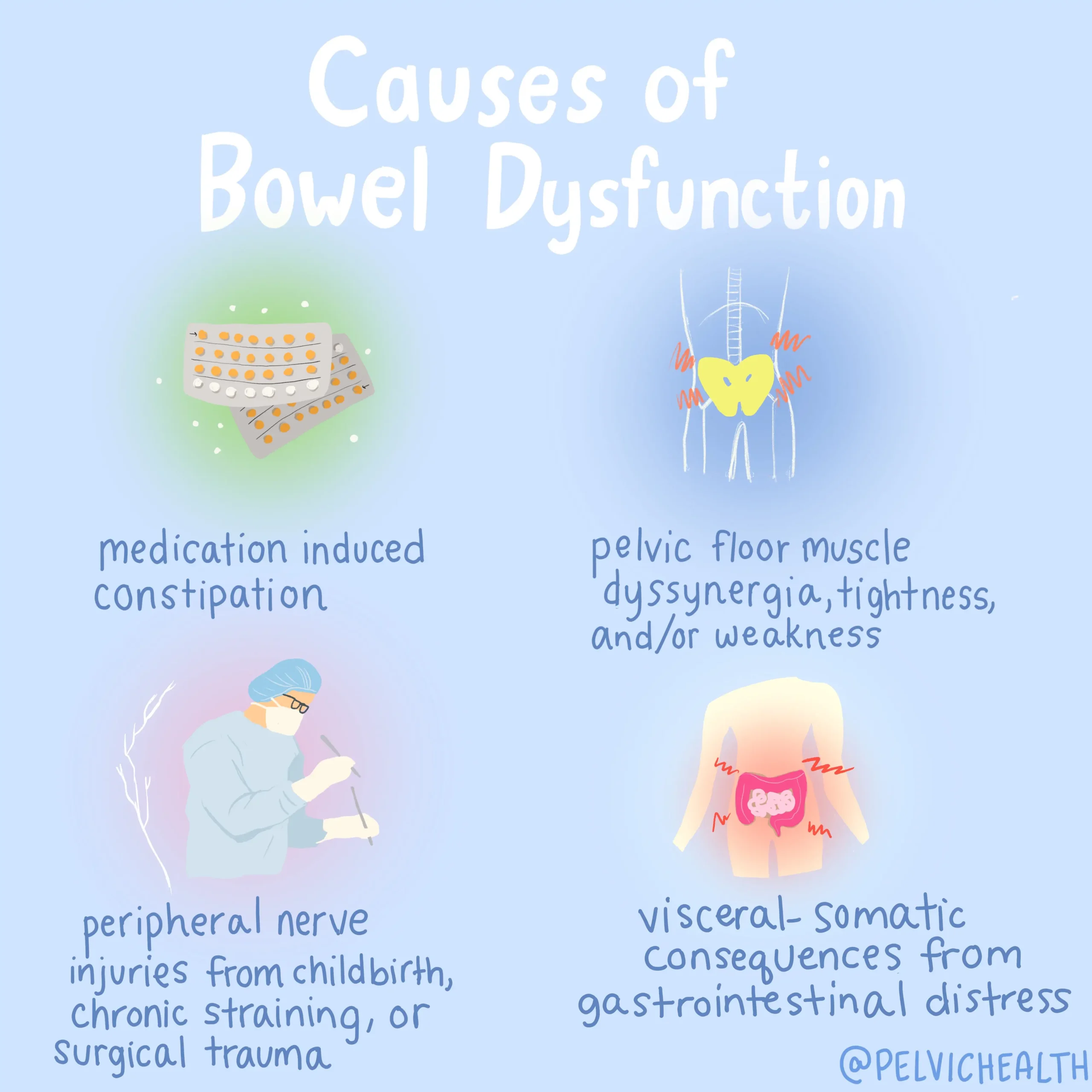 Bowel Dysfunction