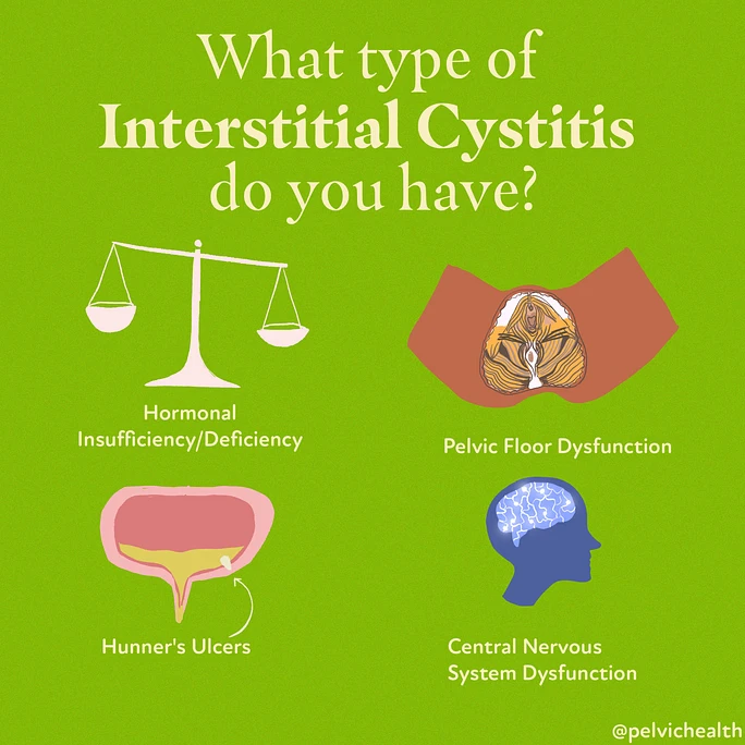 Interstitial Cystitis