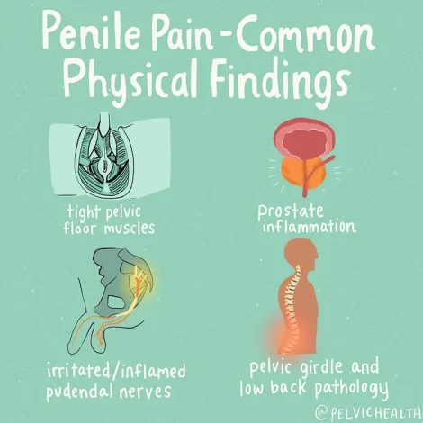 penile pain