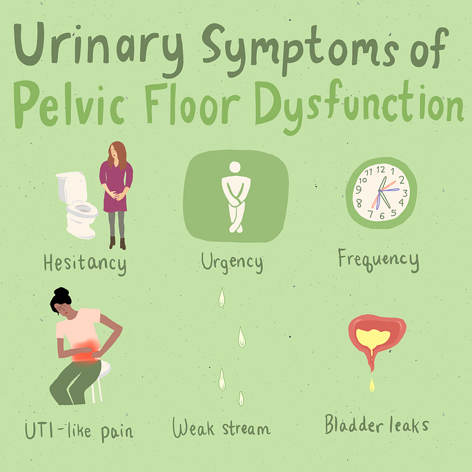 urinary symptoms urinary symptoms