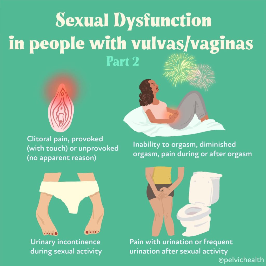 Sexual Dysfuntion Wisth Vulvas and Vaginas