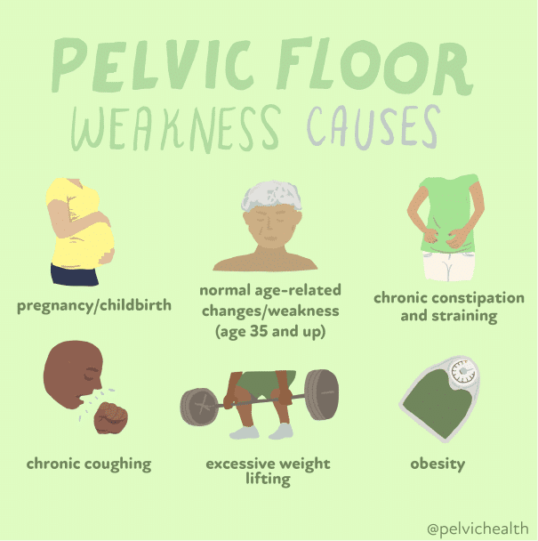 pelvic pain rehab