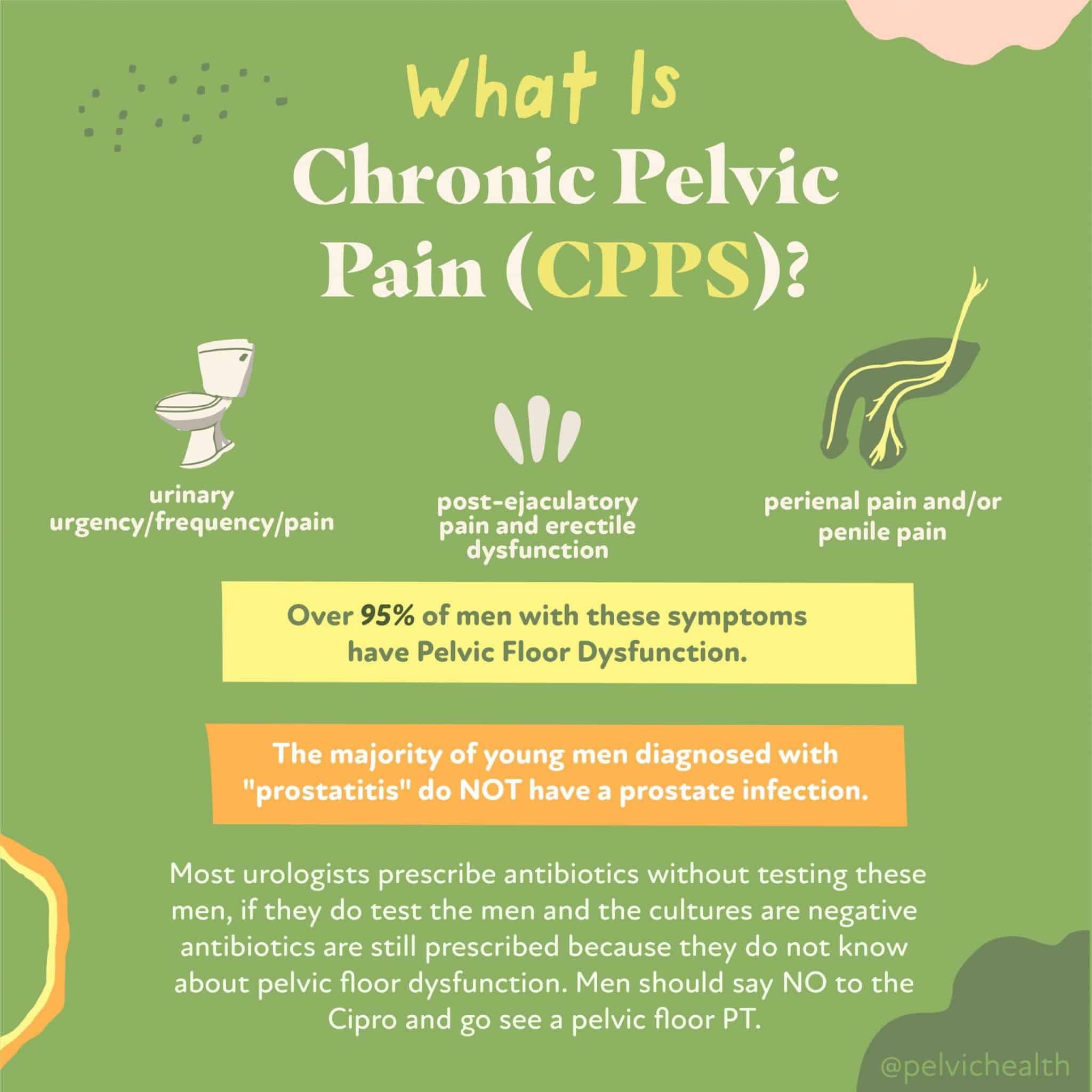 whatisCPPS Chronic Pelvic Pain