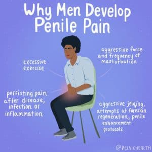 why men develop penile pain