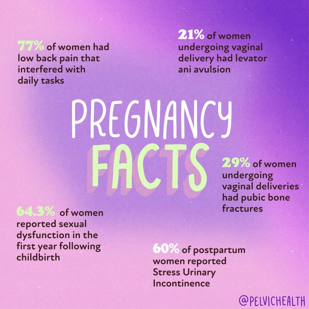 preg facts