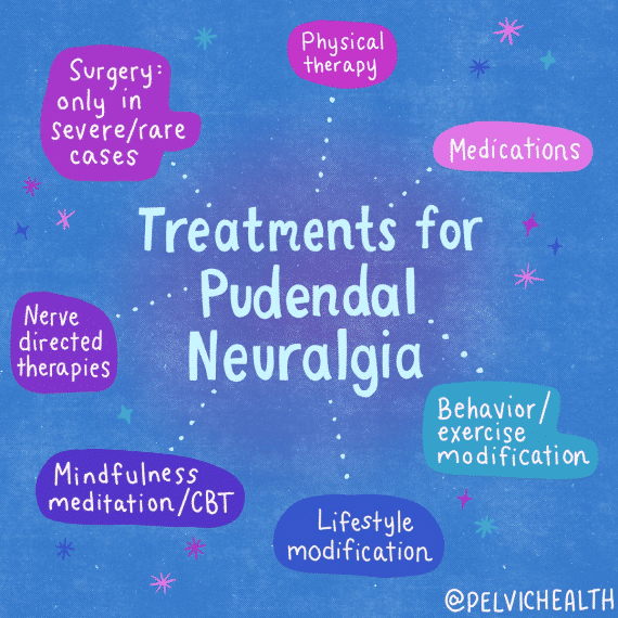Pudendal Neuralgia Causes