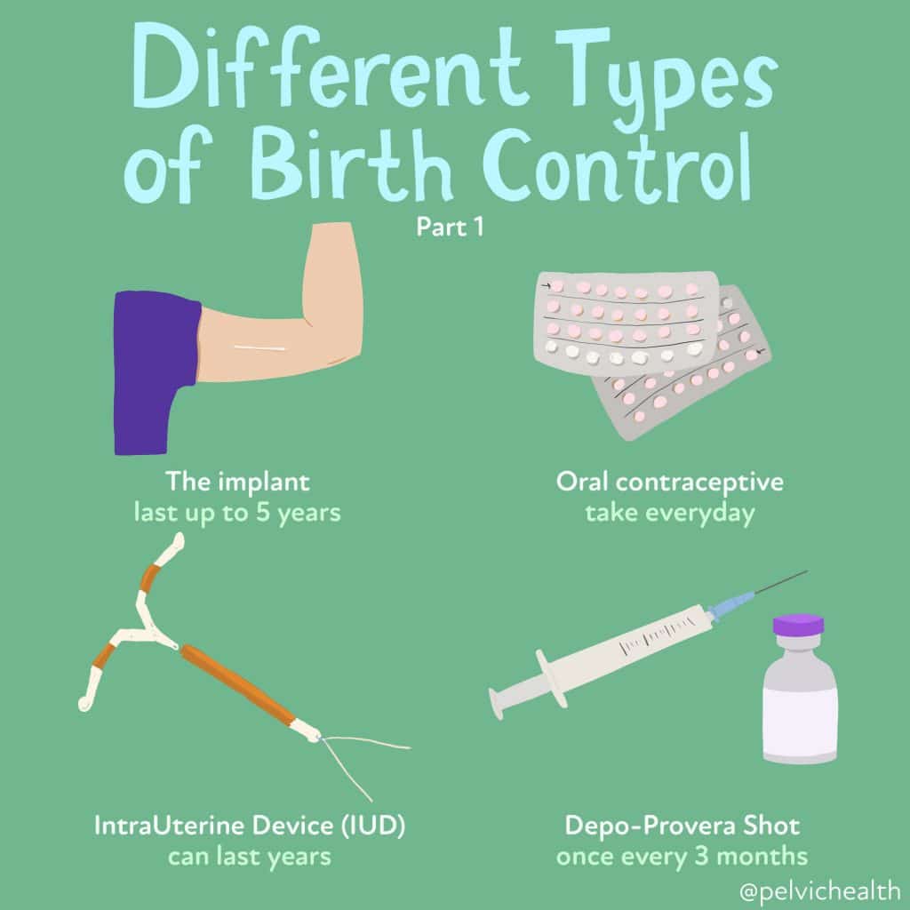 types of birth control pt 1