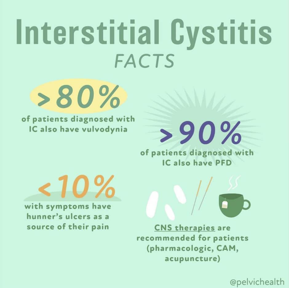 Interstitial Cystitis Berkeley right Interstitial Cystitis facts