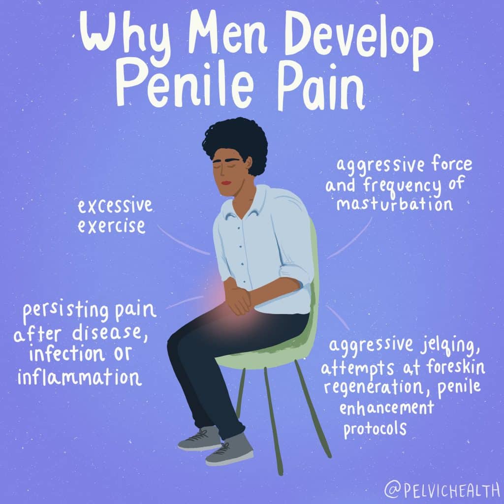 whymendeveloppenilepain