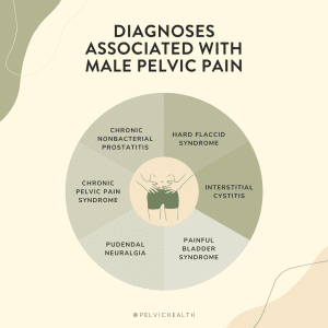 Male pelvic pain associated diagnoses