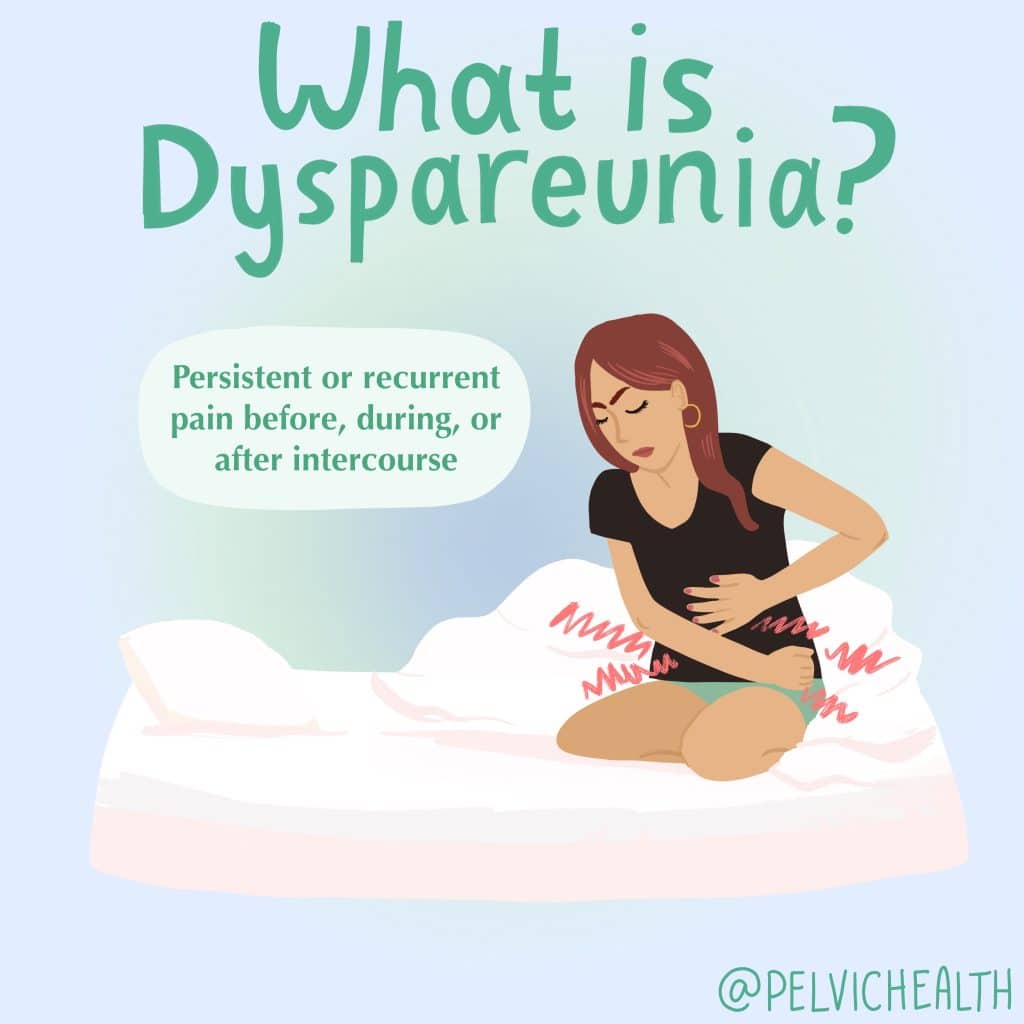 Dyspareunia