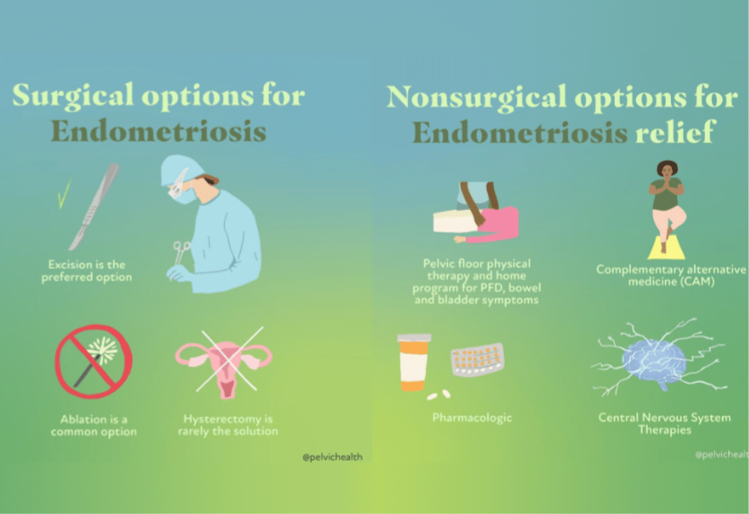 Diagnostic and Treatment Challenges Diagnostic and Treatment Challenges