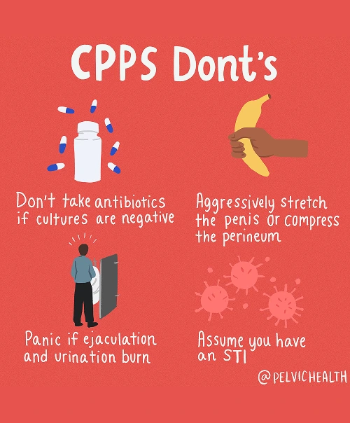 Cpp Don'ts Cpp Don'ts